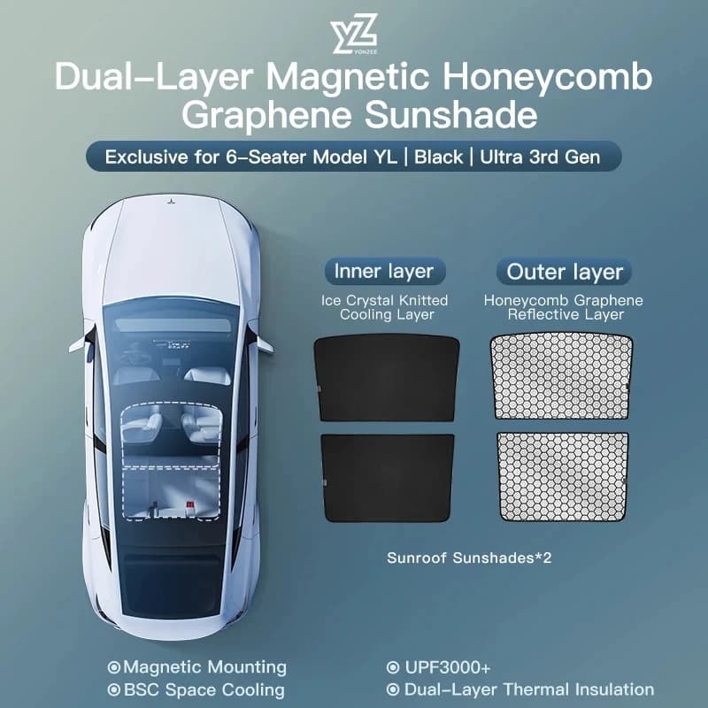 Pare-soleil en graphène YZ pour Tesla Model YL 2026, fixation magnétique noire, pare-soleil en nid d