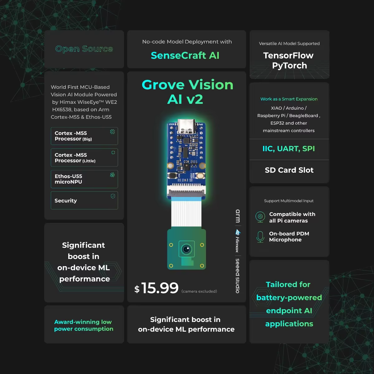 Kit Grove Vision AI v2 - Arm Cortex-M55 & Ethos-U55, compatible avec TensorFlow et PyTorch, Arduino, Raspberry Pi, xiao ESP32C3