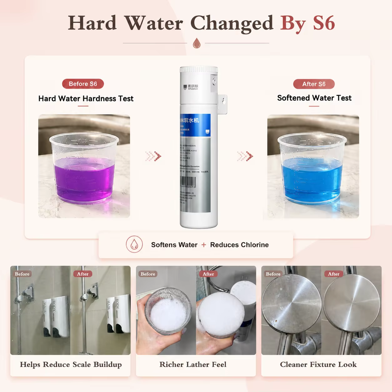 Adoucisseur d'eau pour douche Wheelton S6 Mini pour eau dure, résine + KDF55 réduction du chlore, régénération au sel, 6 L/min, montage mural