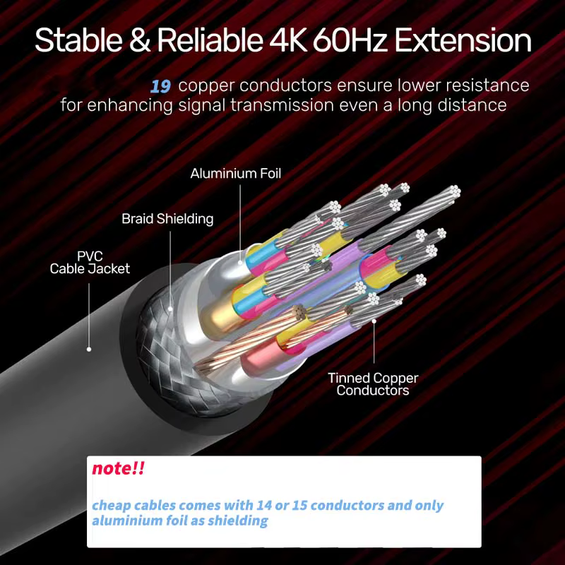 Câble d'extension HDMI 4K HDMI 2.0 mâle à femelle, rallonge HDR 4K 60Hz HDMI mâle à femelle, câble d'extension Kabel HDMI M/F