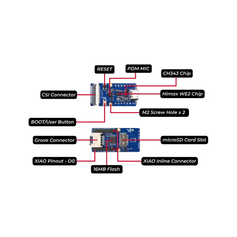 Module IA Grove Vision V2 Arm Cortex-M55 Ethos-U55 Capteur IA Prise en charge de TensorFlow PyTorch pour Arduino Raspberry Pi XIAO ESP32C3